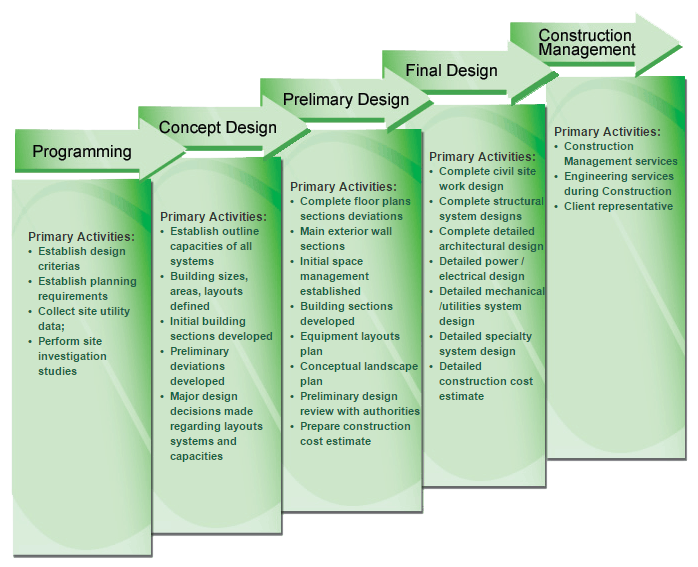 consulting-planning-design